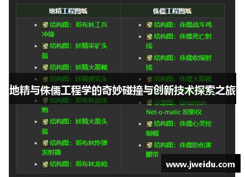 地精与侏儒工程学的奇妙碰撞与创新技术探索之旅